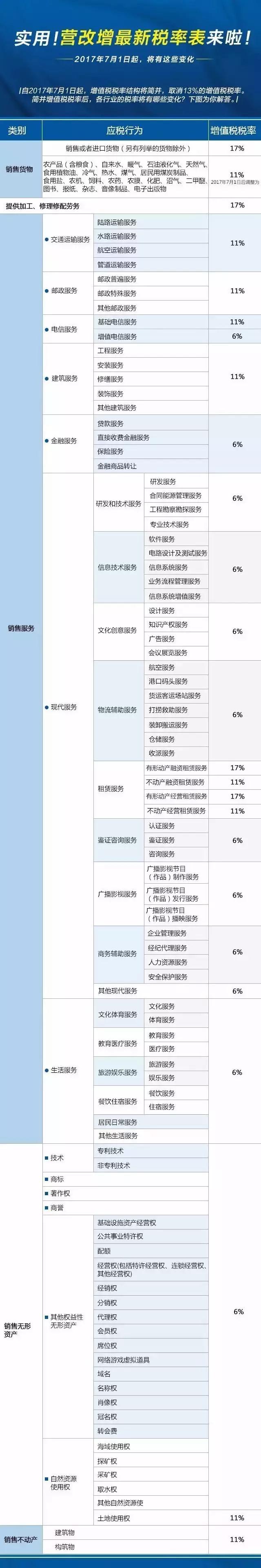 2017年最新稅率表來(lái)啦！各位老板千萬(wàn)別錯(cuò)過(guò)