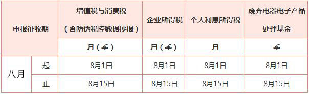 老板必知：逾期申報會帶來哪些后果？