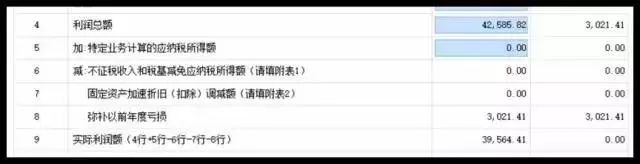 財稅小站 | 企業(yè)所得稅這個數(shù)據(jù)怎么來的？你一定要搞清楚！