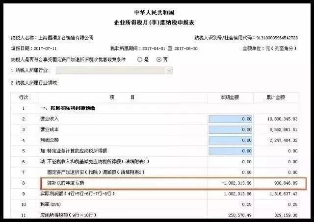 第二個問題：“彌補(bǔ)以前年度虧損”怎么會是負(fù)數(shù)？