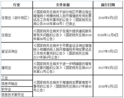 財稅小站 | 自2月1日起，這4類小規(guī)模納稅人也可以自開專票了