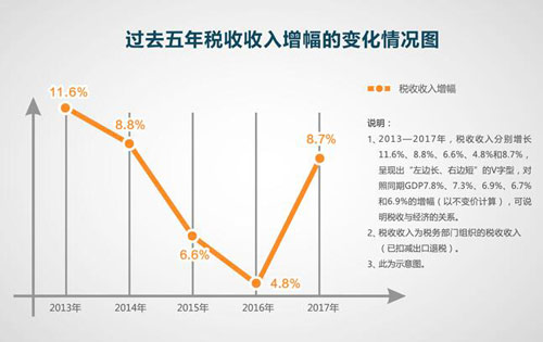慧算賬：稅改大禮包讓納稅人獲得怎樣的切實(shí)好處？
