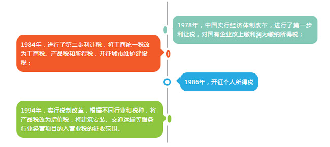 國地稅今日合并換牌，納稅人受益幾何？
