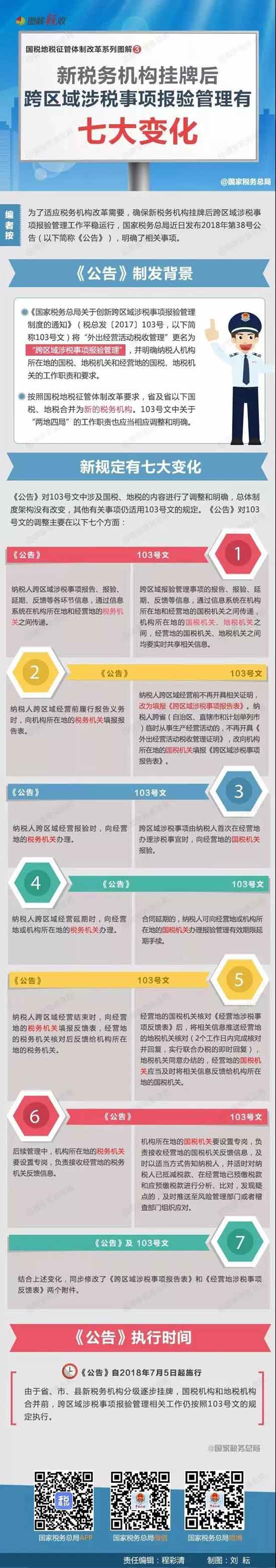 新稅務(wù)機(jī)構(gòu)掛牌后，跨區(qū)域涉稅事項(xiàng)報(bào)驗(yàn)管理有七大變化