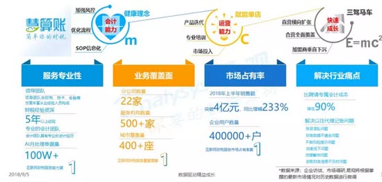 做代理記賬報(bào)稅財(cái)務(wù)咨詢(xún)，哪家更靠譜？