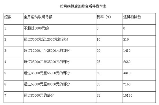 新個(gè)稅法實(shí)施后，2018員工年終獎(jiǎng)如何交稅有據(jù)可依了！
