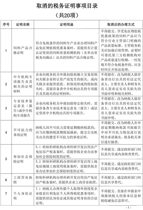 支持和服務(wù)民營經(jīng)濟(jì)發(fā)展 稅務(wù)總局取消20項(xiàng)稅務(wù)證明事項(xiàng)