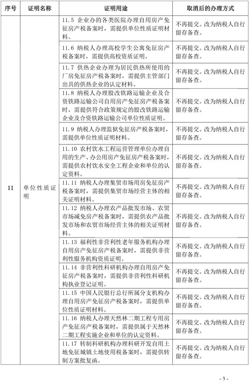 支持和服務(wù)民營經(jīng)濟(jì)發(fā)展 稅務(wù)總局取消20項(xiàng)稅務(wù)證明事項(xiàng)