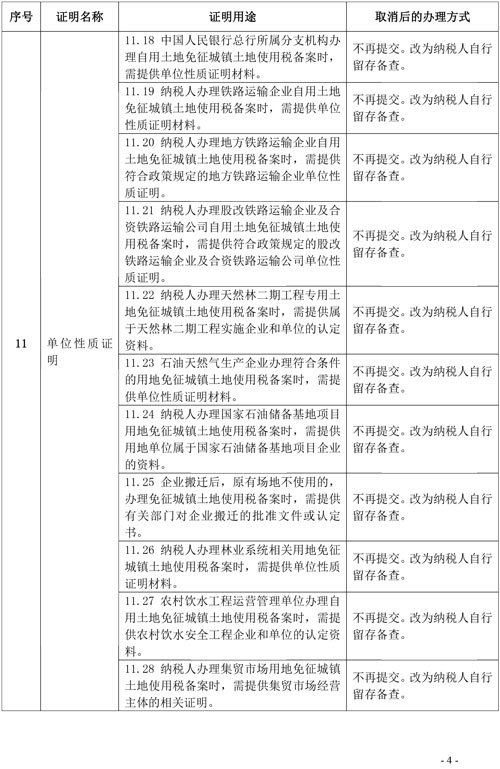 支持和服務(wù)民營經(jīng)濟(jì)發(fā)展 稅務(wù)總局取消20項(xiàng)稅務(wù)證明事項(xiàng)