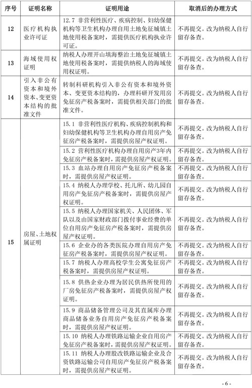 支持和服務(wù)民營經(jīng)濟(jì)發(fā)展 稅務(wù)總局取消20項(xiàng)稅務(wù)證明事項(xiàng)