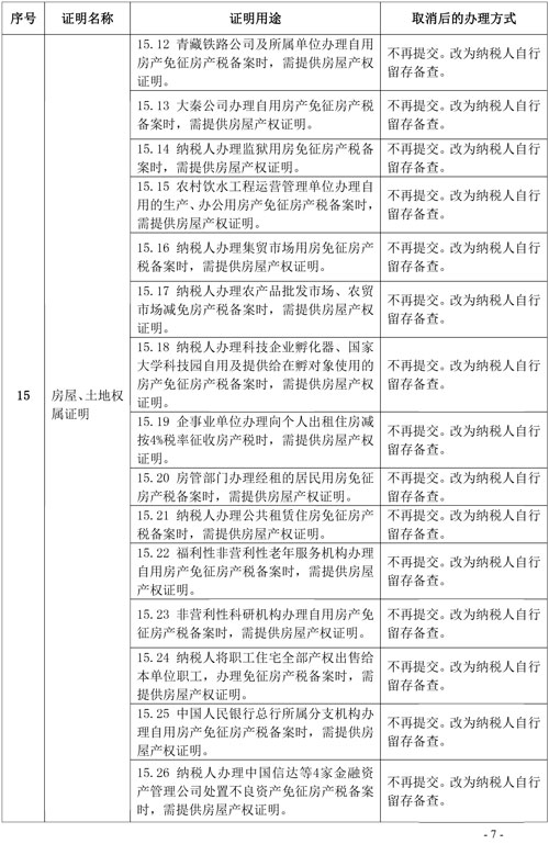 支持和服務(wù)民營經(jīng)濟(jì)發(fā)展 稅務(wù)總局取消20項(xiàng)稅務(wù)證明事項(xiàng)