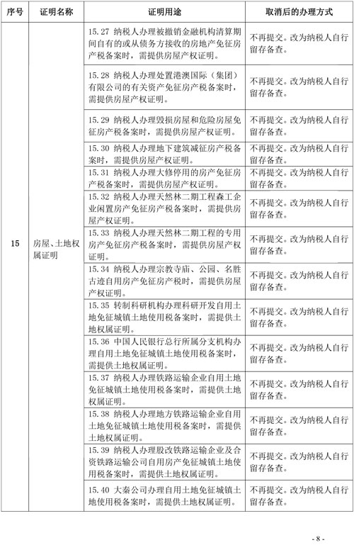 支持和服務(wù)民營經(jīng)濟(jì)發(fā)展 稅務(wù)總局取消20項(xiàng)稅務(wù)證明事項(xiàng)