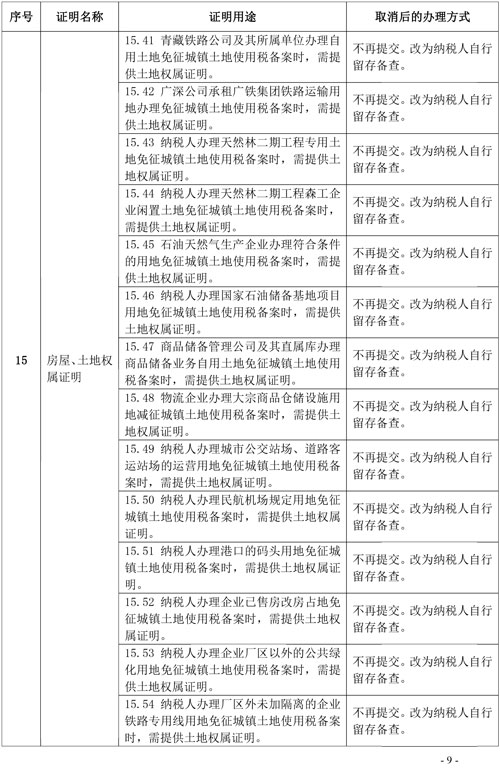 支持和服務(wù)民營經(jīng)濟(jì)發(fā)展 稅務(wù)總局取消20項(xiàng)稅務(wù)證明事項(xiàng)