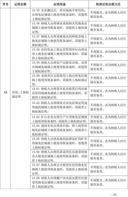 支持和服務(wù)民營經(jīng)濟(jì)發(fā)展 稅務(wù)總局取消20項(xiàng)稅務(wù)證明事項(xiàng)