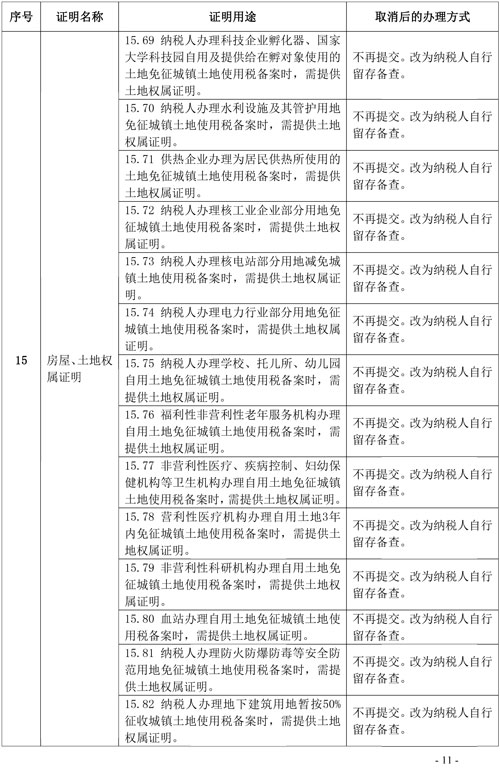 支持和服務(wù)民營經(jīng)濟(jì)發(fā)展 稅務(wù)總局取消20項(xiàng)稅務(wù)證明事項(xiàng)