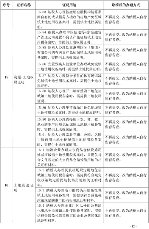 支持和服務(wù)民營經(jīng)濟(jì)發(fā)展 稅務(wù)總局取消20項(xiàng)稅務(wù)證明事項(xiàng)