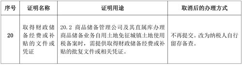 支持和服務(wù)民營經(jīng)濟(jì)發(fā)展 稅務(wù)總局取消20項(xiàng)稅務(wù)證明事項(xiàng)