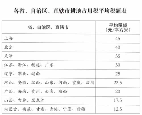 《中華人民共和國耕地占用稅法》今年實施：你知道耕地占用稅如何計算嗎？