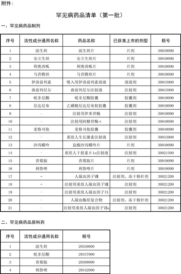 鼓勵(lì)罕見(jiàn)病制藥產(chǎn)業(yè)發(fā)展 稅務(wù)總局出臺(tái)增值稅稅收優(yōu)惠政策