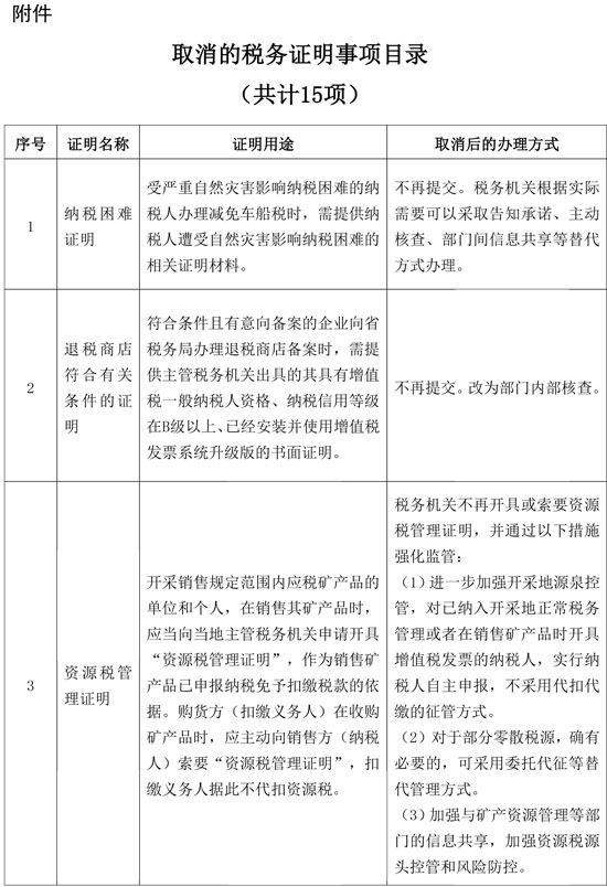 國家稅務(wù)總局：取消一批稅務(wù)證明事項(xiàng)