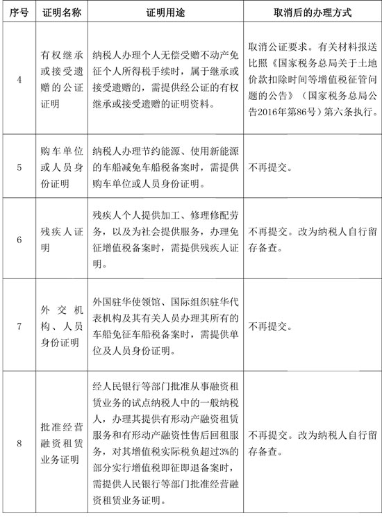 國家稅務(wù)總局：取消一批稅務(wù)證明事項(xiàng)