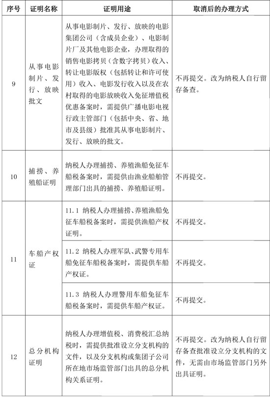 國家稅務(wù)總局：取消一批稅務(wù)證明事項(xiàng)
