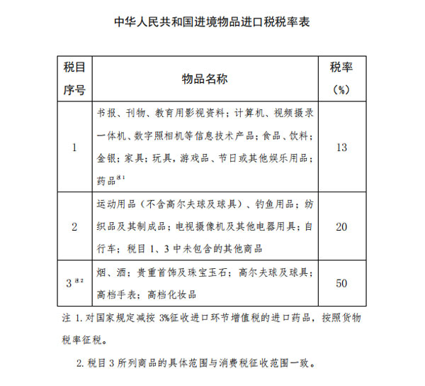 國務院關稅稅則委員會對進境物品進口稅進行調(diào)整
