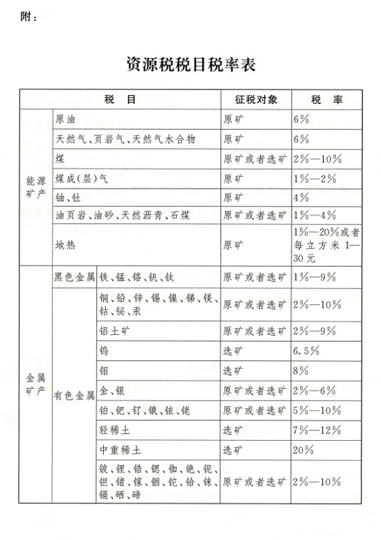 全國人大常委會(huì)通過《中華人民共和國資源稅法》