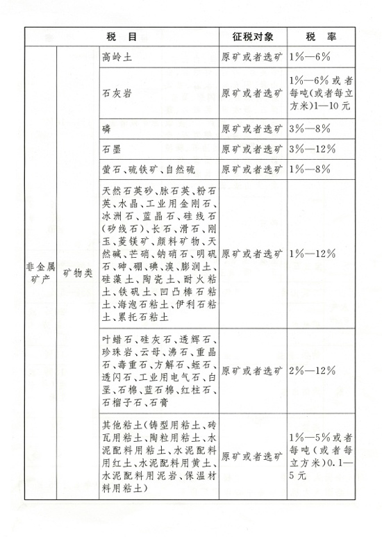 全國人大常委會(huì)通過《中華人民共和國資源稅法》