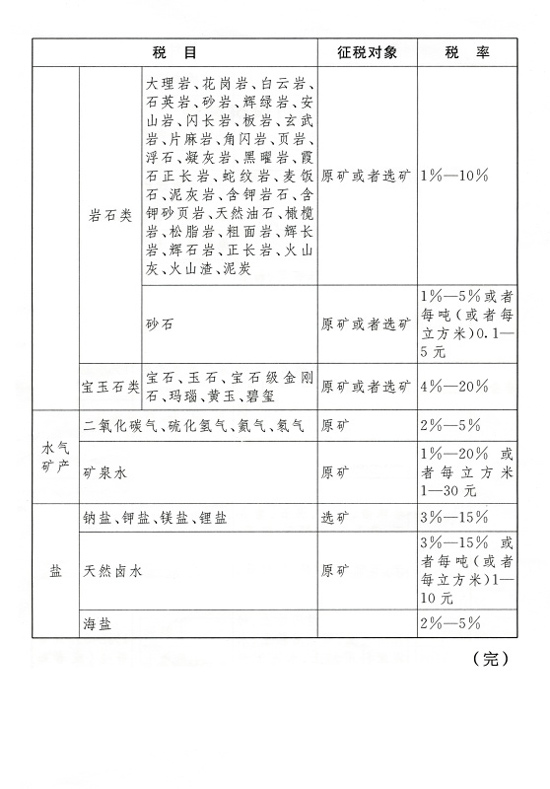 全國人大常委會(huì)通過《中華人民共和國資源稅法》