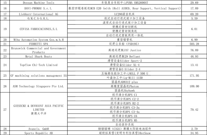 稅務(wù)總局公布第二屆進博會展期內(nèi)銷售的進口展品稅收優(yōu)惠政策