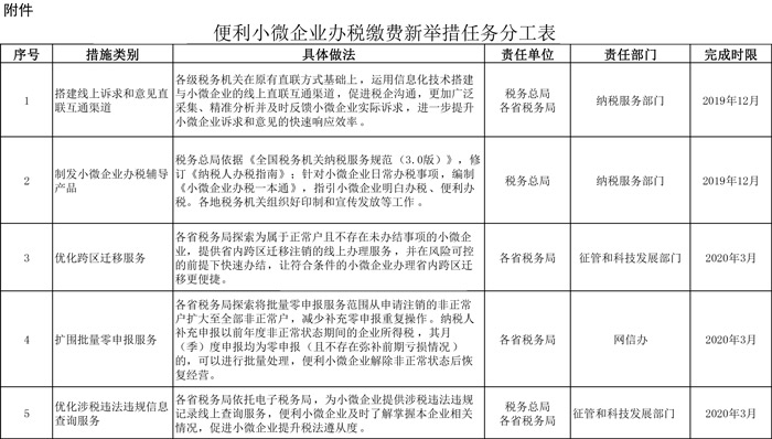 便利小微企業(yè)辦稅繳費新舉措任務分工表