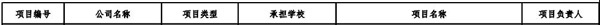 慧算賬入圍教育部第二批“產學合作”立項名單