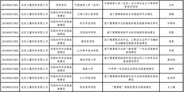 慧算賬入圍教育部第二批“產學合作”立項名單