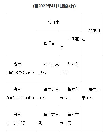 天津市資源稅適用稅率、計(jì)征方式及減征免征辦法明確了！