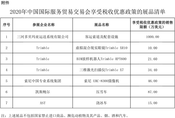2020年中國國際服務貿易交易會享受稅收優(yōu)惠政策的展品清單
