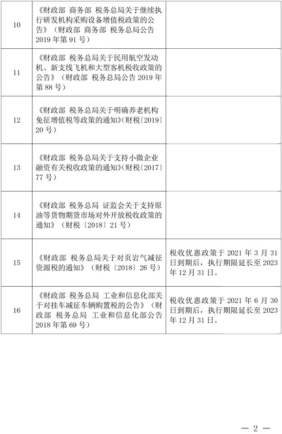 兩部門：延長(zhǎng)部分稅收優(yōu)惠政策執(zhí)行期限