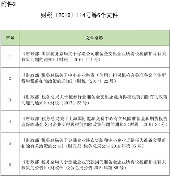 兩部門：延長(zhǎng)部分稅收優(yōu)惠政策執(zhí)行期限