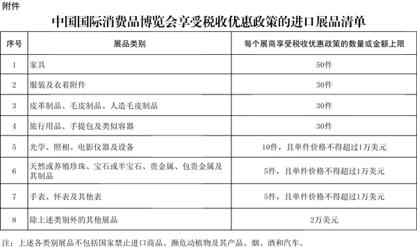 中國(guó)國(guó)際消費(fèi)品博覽會(huì)享受稅收優(yōu)惠政策的進(jìn)口展品清單