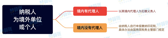 新《印花稅法》來了！與之前有什么區(qū)別？