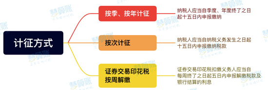 新《印花稅法》來了！與之前有什么區(qū)別？