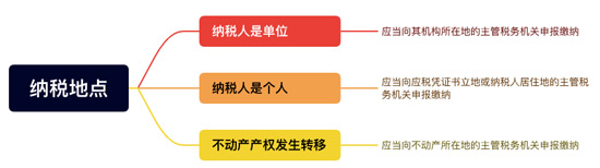 新《印花稅法》來了！與之前有什么區(qū)別？