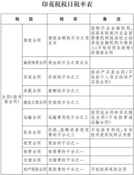 新《印花稅法》來了！與之前有什么區(qū)別？
