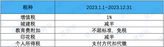 個(gè)人代開發(fā)票都交什么稅？
