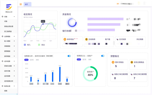  “以數(shù)治稅”— 企業(yè)財(cái)務(wù)稅務(wù)管理升級(jí)！業(yè)財(cái)稅深度融合成為趨勢(shì)