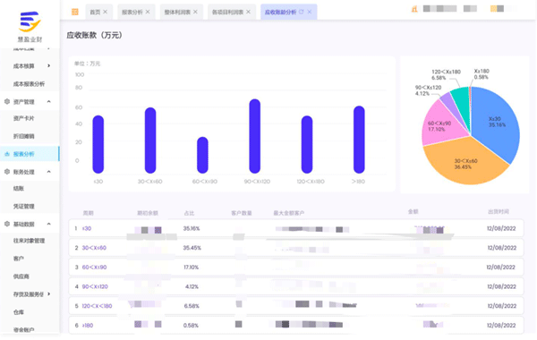  “以數(shù)治稅”— 企業(yè)財(cái)務(wù)稅務(wù)管理升級(jí)！業(yè)財(cái)稅深度融合成為趨勢(shì)