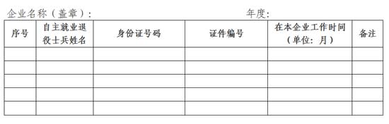 河北：進一步落實扶持自主就業(yè)退役士兵創(chuàng)業(yè)就業(yè)有關(guān)稅收政策